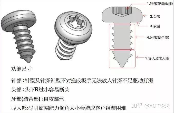 超详细的螺丝知识图谱,头型,牙型,工艺,热处理,一文全懂! - 知乎