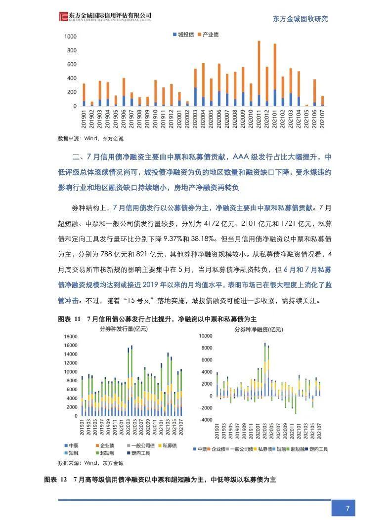 信用债行业研究报告(合集) - 知乎