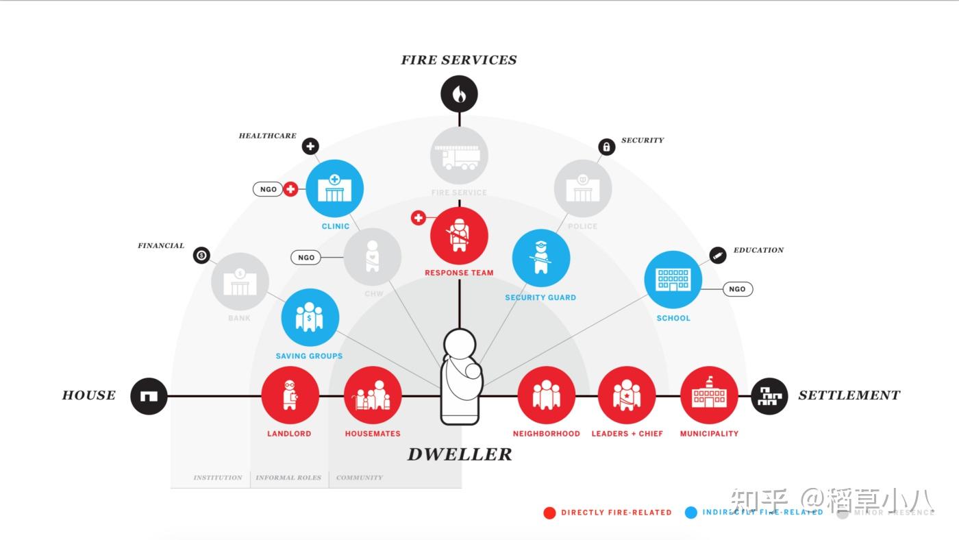 图源于原文生态系统图是将公司数字资产之间的联系以及它们在整体企业