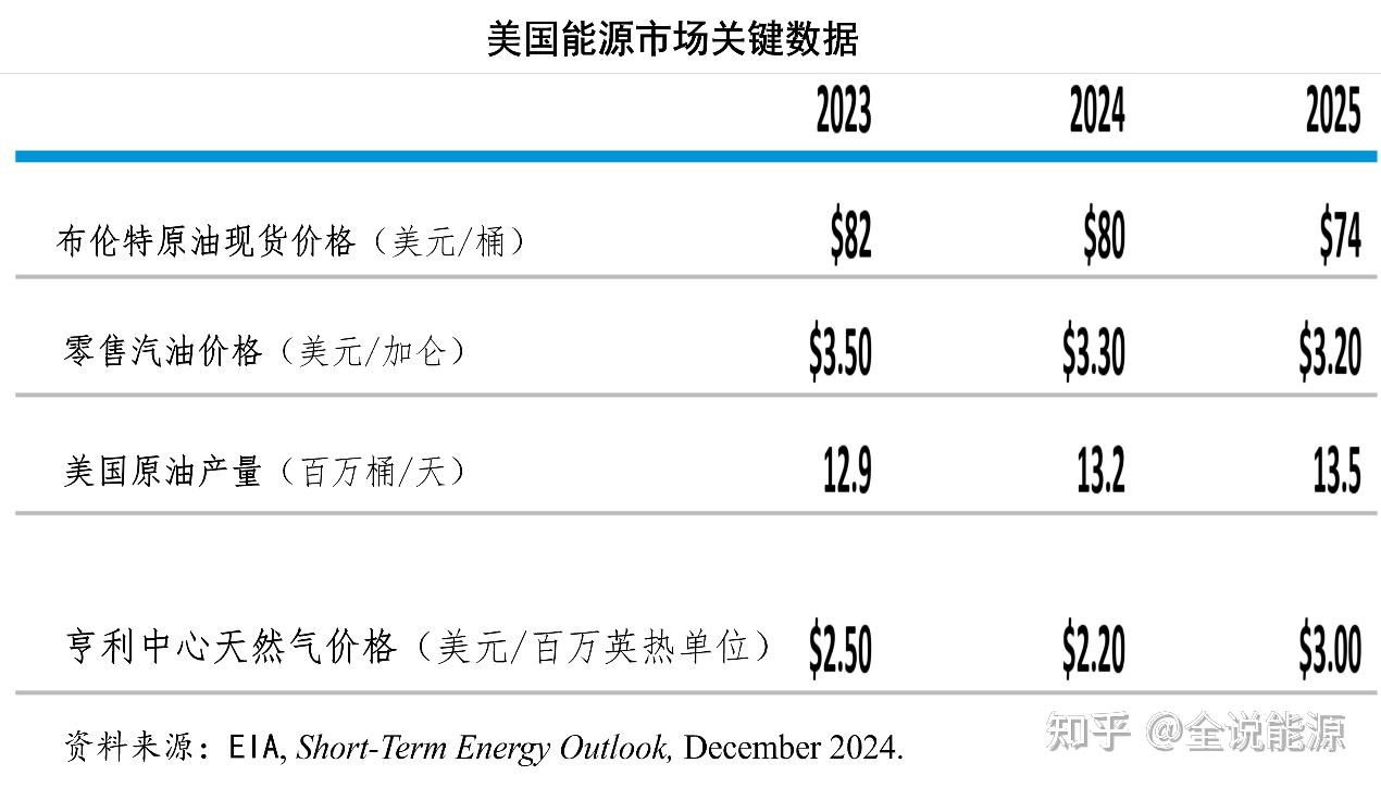 2025年国际石油形势如何？且看三家的分析和研判- 知乎