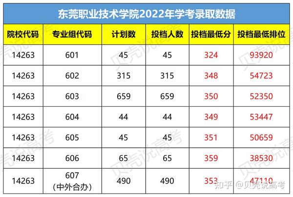 佛山职业技术学院投档线_河源技术职业技师学院_2024年佛山职业技术学院录取分数线