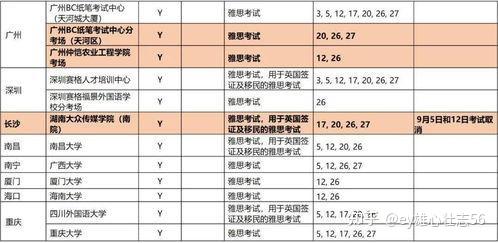 雅思機考出分算週六日嗎雅思幾點出分