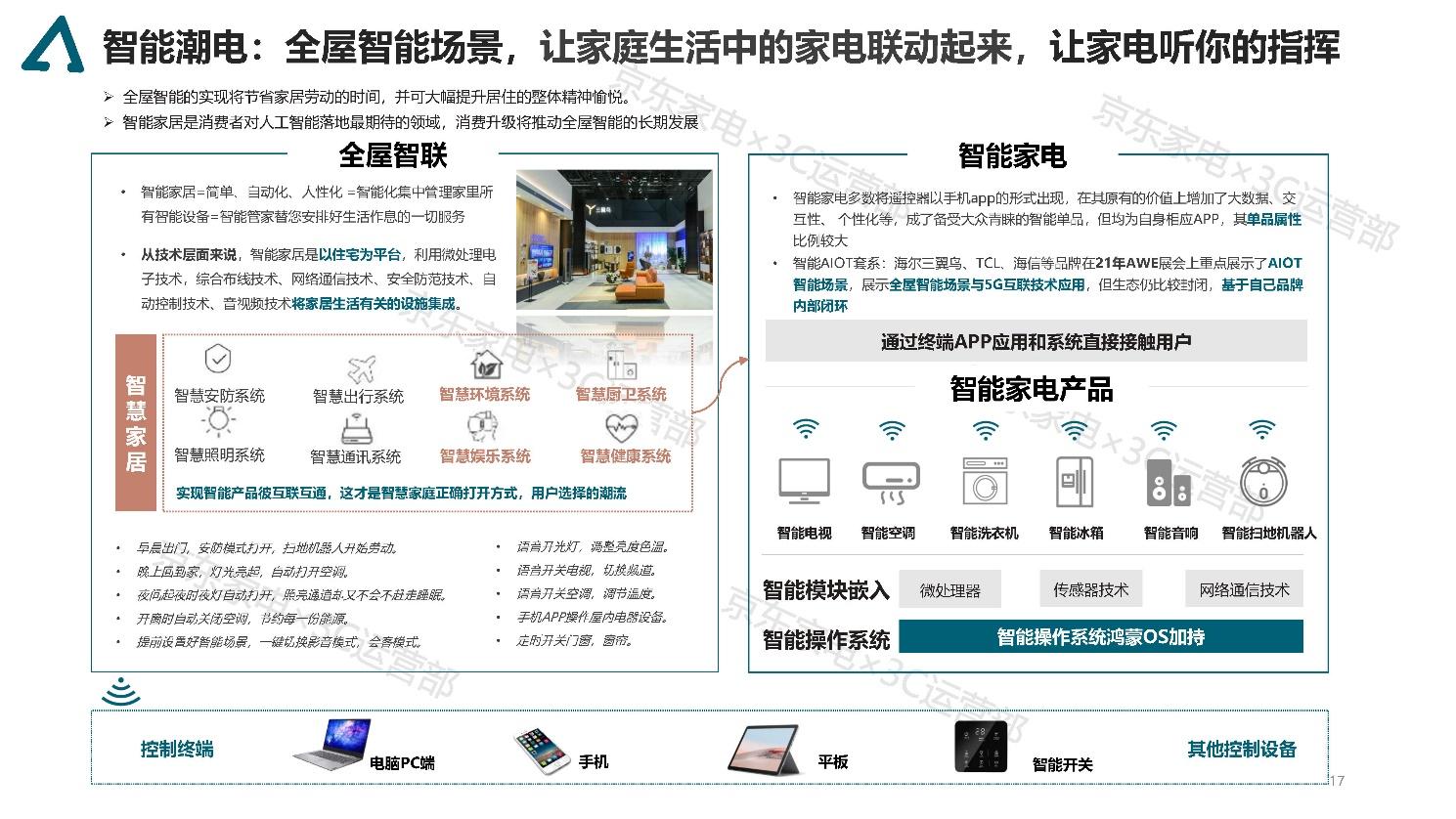 2021家電消費趨勢白皮書京東