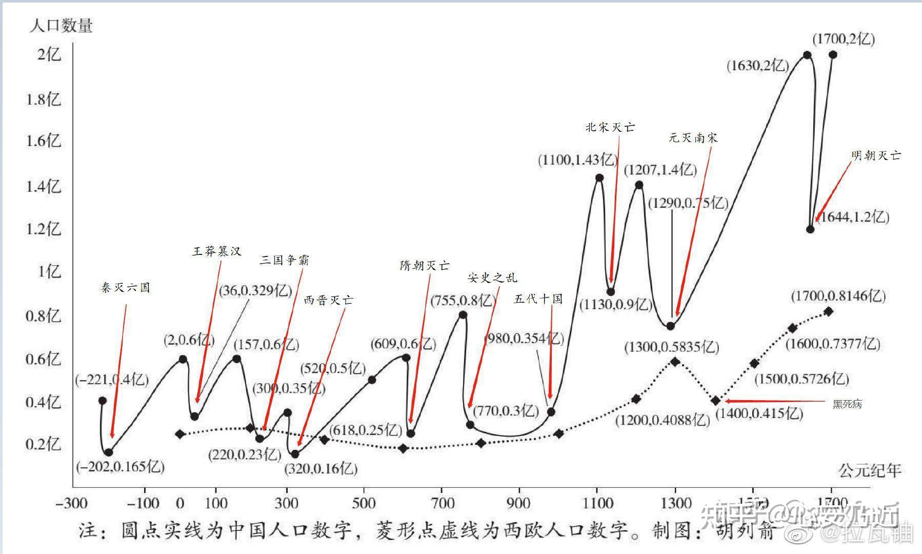 为什么天天推送黄种人有战士基因?