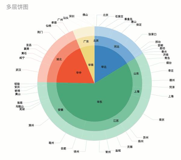 饼图统计图图片