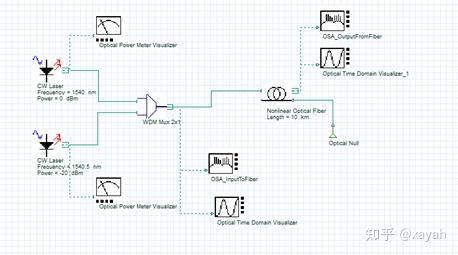 OptiSystem应用：四波混频（FWM） - 知乎