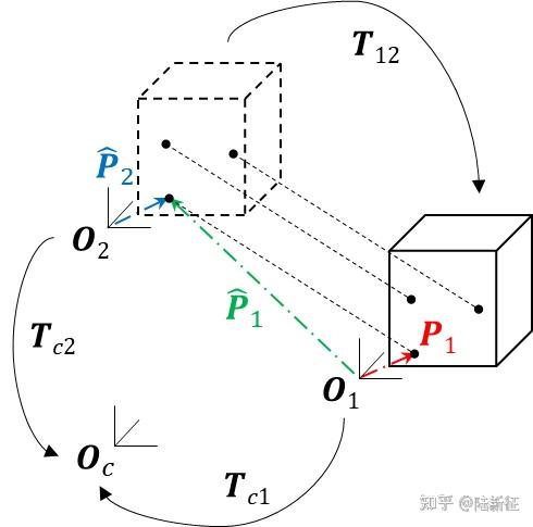 新论文：基于单目视觉和深度学习位姿估计的结构三维位移测量 - 知乎
