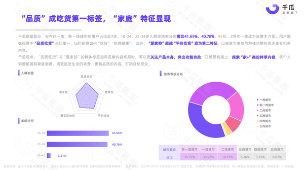 2023上半年美食饮品行业数据洞察报告