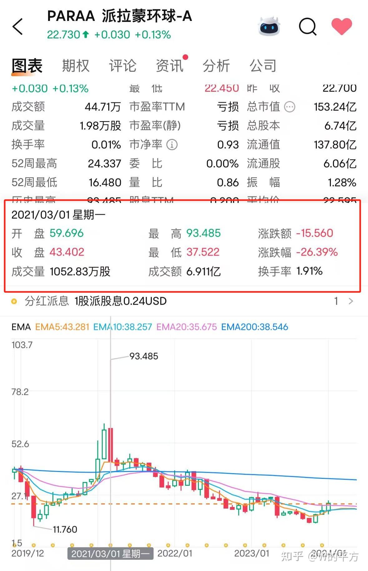 一文彻底搞懂美国主经纪商Prime Broker体系：华尔街交易基础设施的核心- 知乎