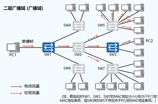 全网最详细的VLAN的原理和配置 - 知乎