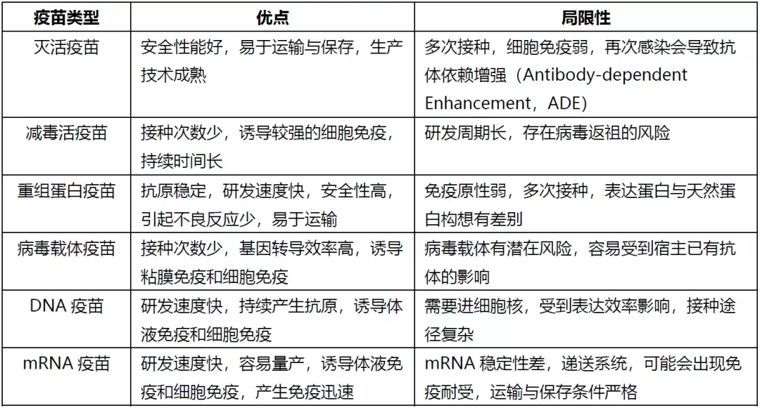 疫苗的种类