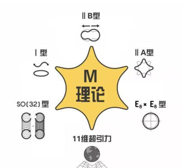 宇宙的维度与超弦理论 - 知乎