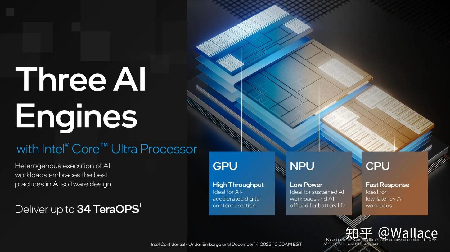 显卡日报3月1日英特尔计划两年交付超过1亿台aipc