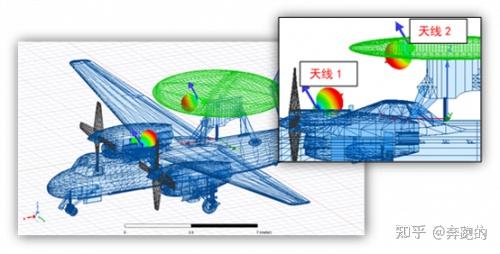 HFSS应用案例之天线隔离度分析 - 知乎