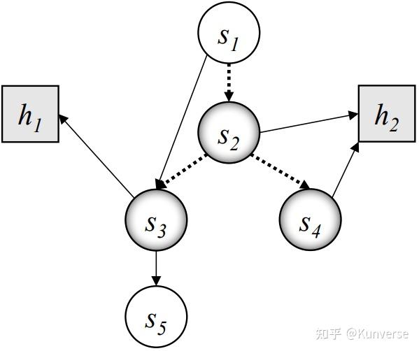 AIOps根因分析(RCA)MicroRCA Root Cause Localization of Performance Issues