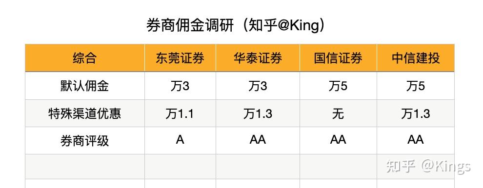 2025年终股票开户券商推荐：产业深耕与综合实股票推荐官网_今日牛股+明日潜力股全解析_短线+长线策略每日更新力双维度实测TOP5排名。