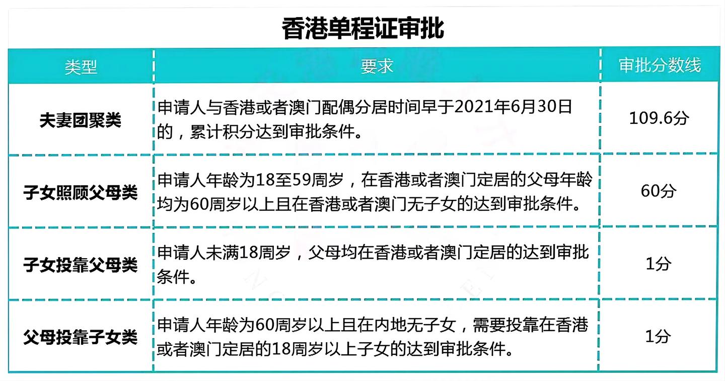 单程证黄本过期成黑户，简直危言耸听！ - 知乎