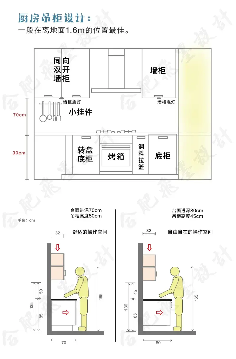 二,橱柜尺寸设计