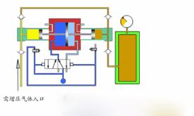 工作原理:氣氣增壓泵以壓縮空氣為動力,將低壓氣體壓力升高後連續輸出