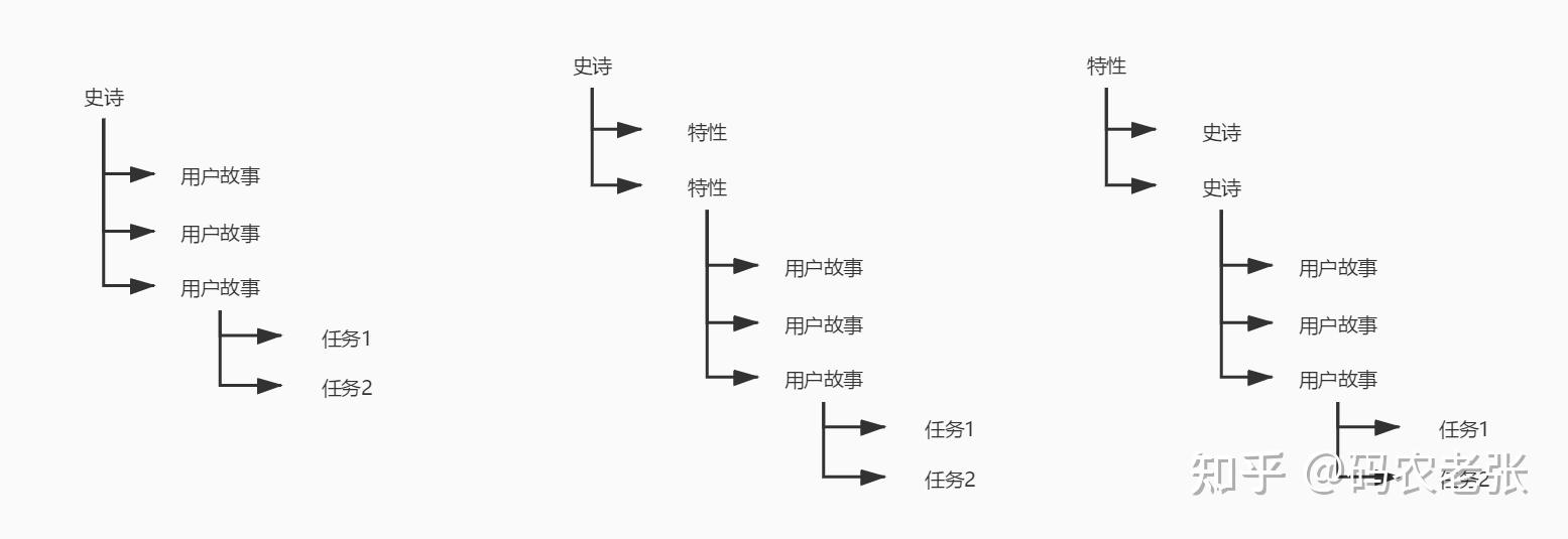敏捷52用户故事的层次和用户故事地图