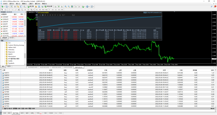 传奇动量交易系统持仓报告 — 第25期