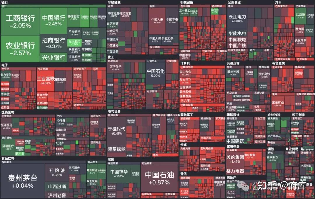 基金投顾主理人etf拯救世界的投资分析网格策略捕捉交易机会