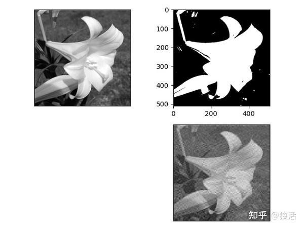 数据预处理 知乎