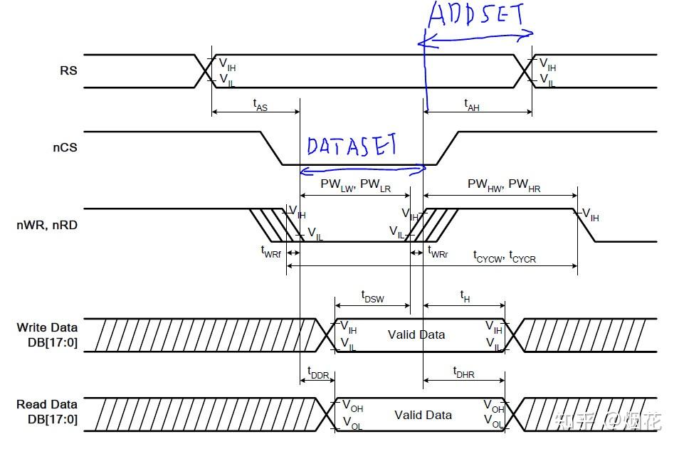143条 超详细整理STM32单片机学习笔记（必看） - 知乎