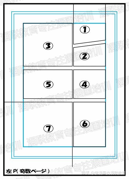 零基础漫画分镜学习入门!漫画分镜的基础知识 - 知乎