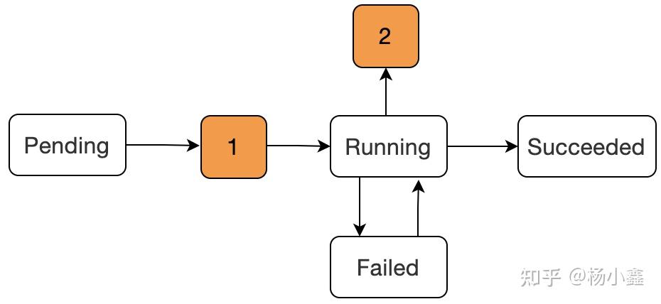 K8S线上集群排查,实测排查Node节点NotReady异常状态 K8S线上集群排查,实测排查Node节点NotReady异常状态