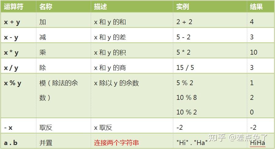 PHP基础知识教程