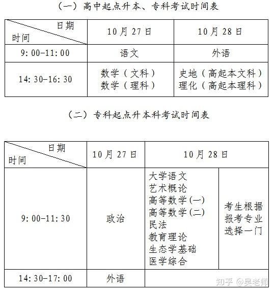 關於成人高考專升本科目裡的醫學綜合都包括什麼內容