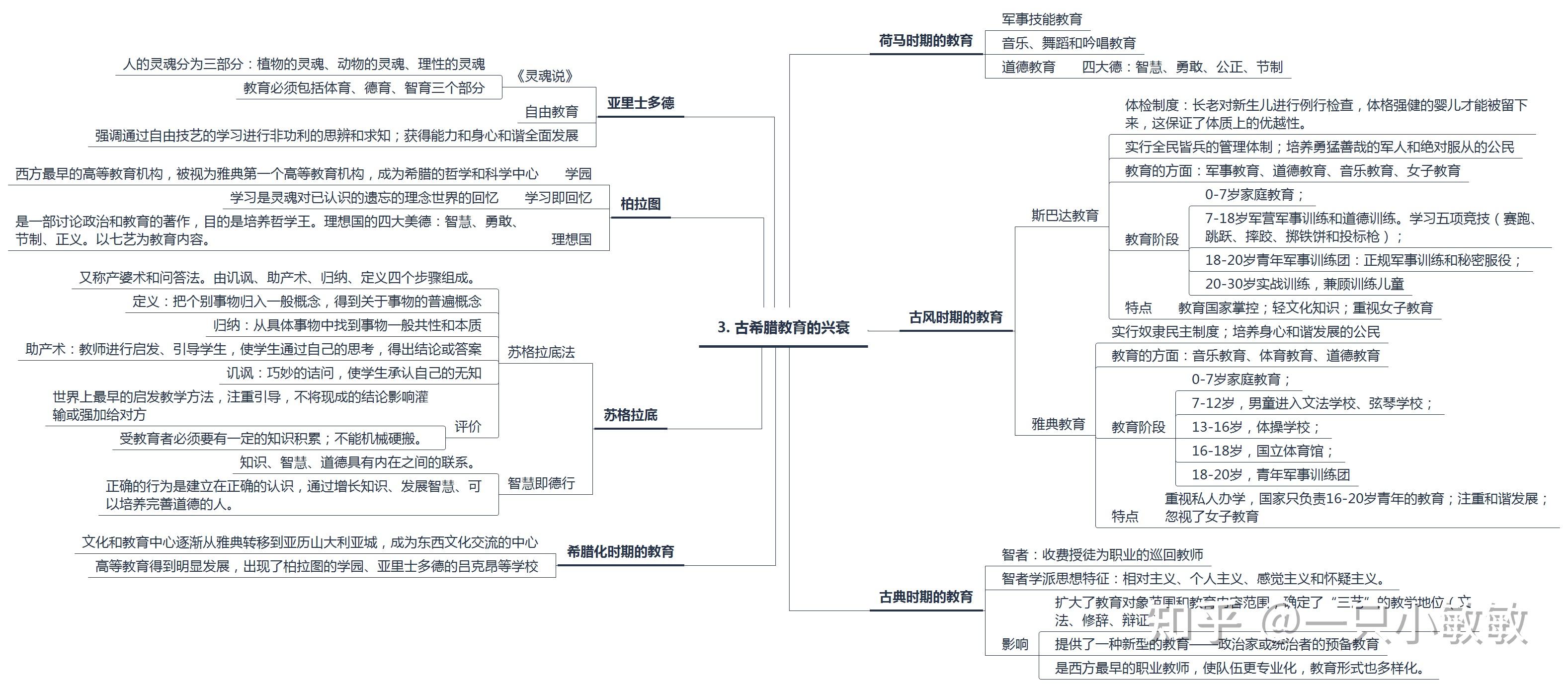 张斌贤版《外国教育史》框架图