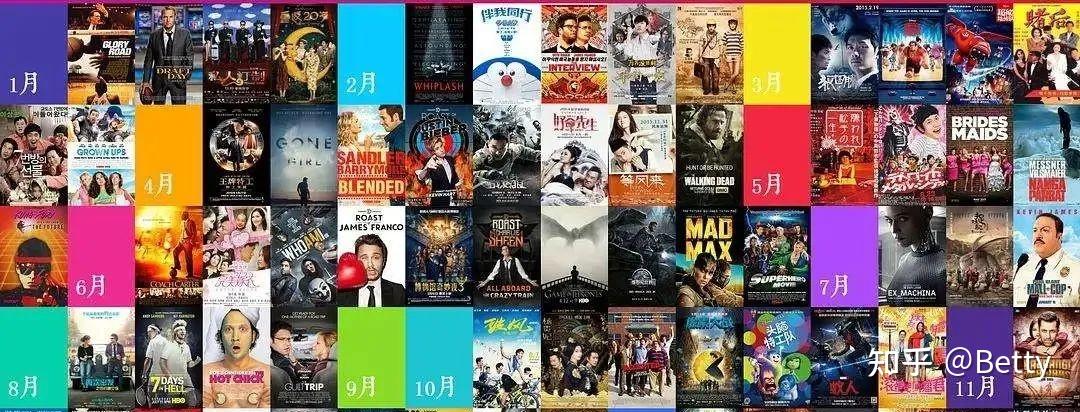 最值得收藏的豆瓣评分最高的250部电影 - 知乎