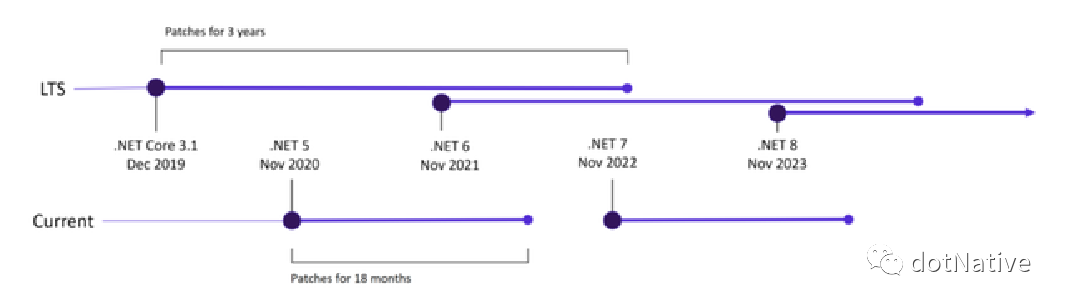 .NET 发展历程，20年弹指一挥间！ - 知乎