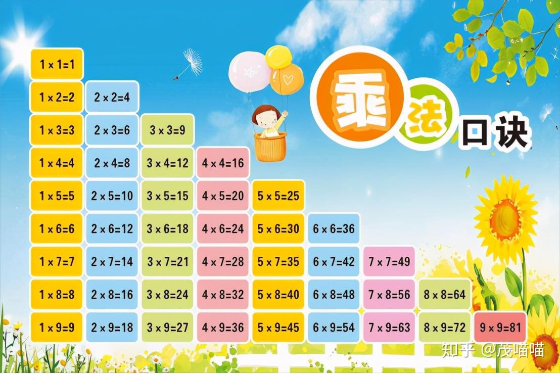 二年级数学知识点总结-03表内乘法- 知乎