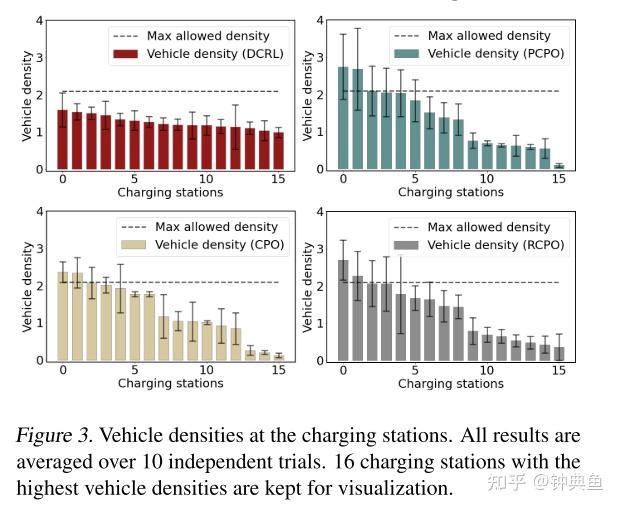 Density Constrained Reinforcement Learning 知乎
