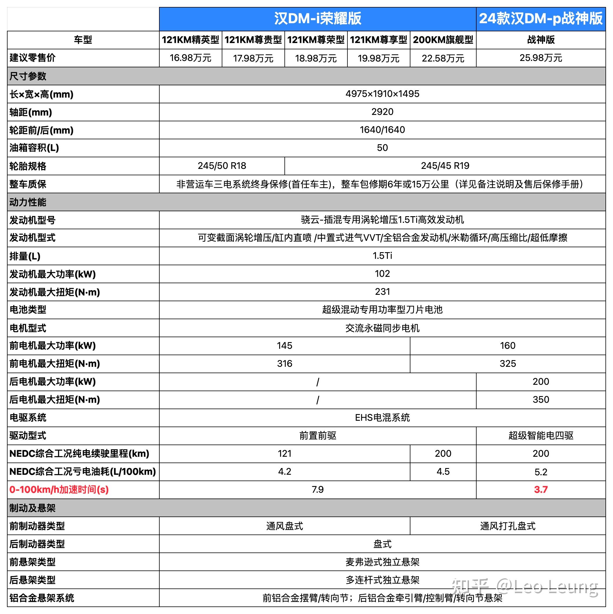 比亚迪唐2016款 参数图片