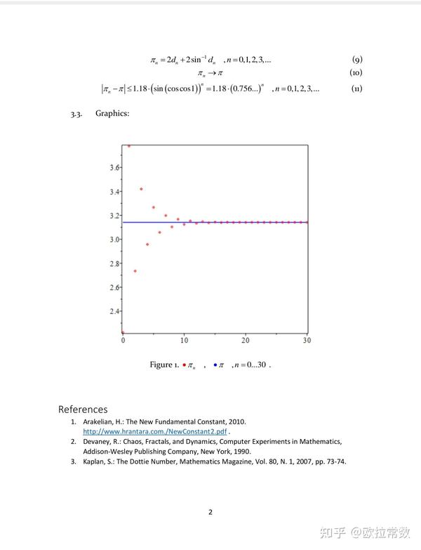 Dottie number A simple remark 知乎