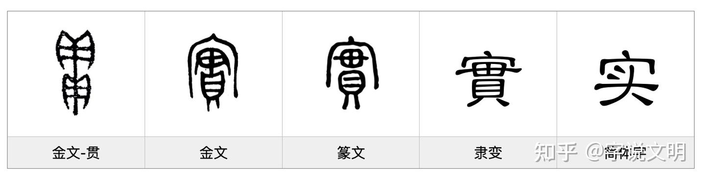 实——每日一字·宀部字 - 知乎