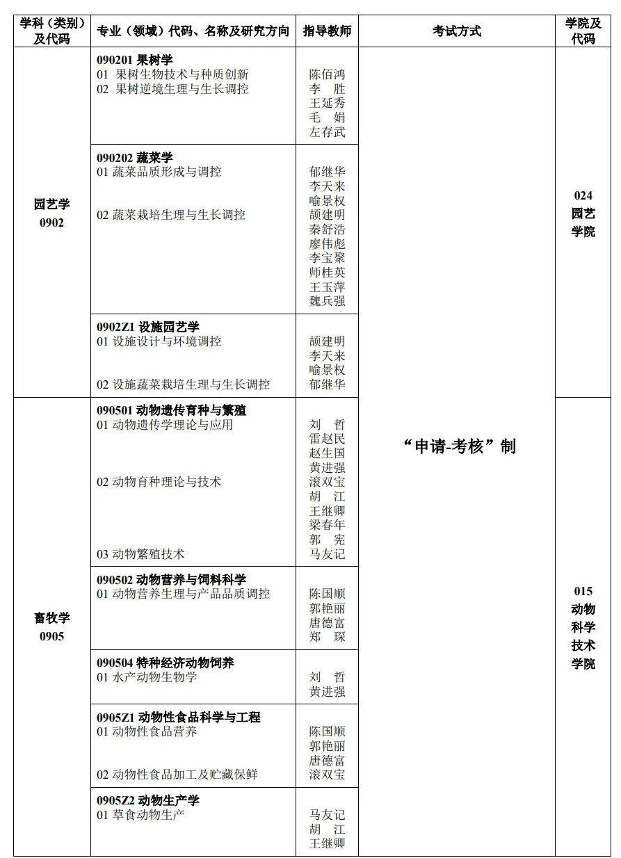 甘肅農業大學2023年博士研究生招生簡章及目錄 - 知乎