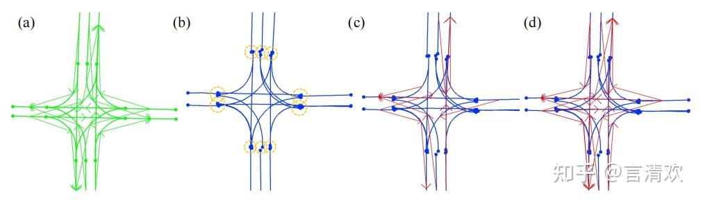 TopoLogic: An Interpretable Pipeline for Lane Topology Reasoning on ...