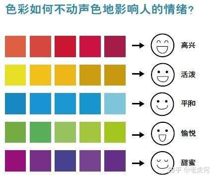 在画画中,到底什么是绘画基本功? - 知乎