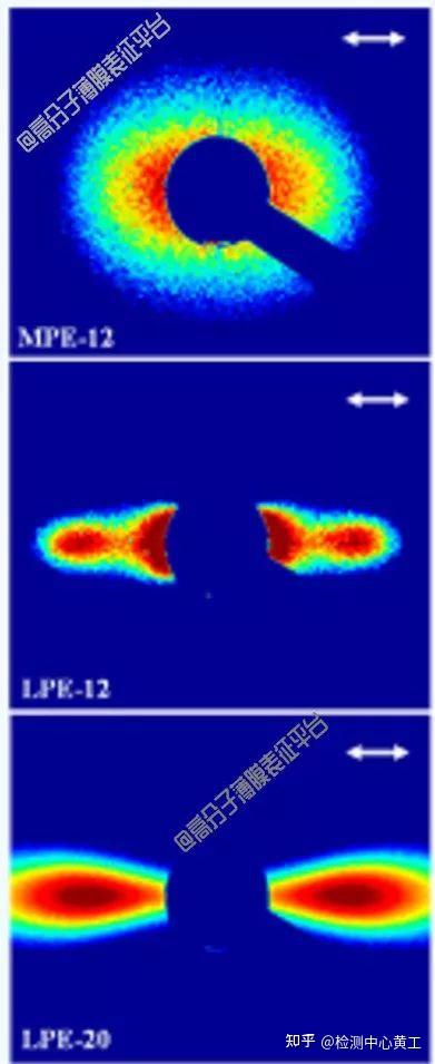 小角X射线散射（SAXS）可以做什么，优点是什么？ - 知乎