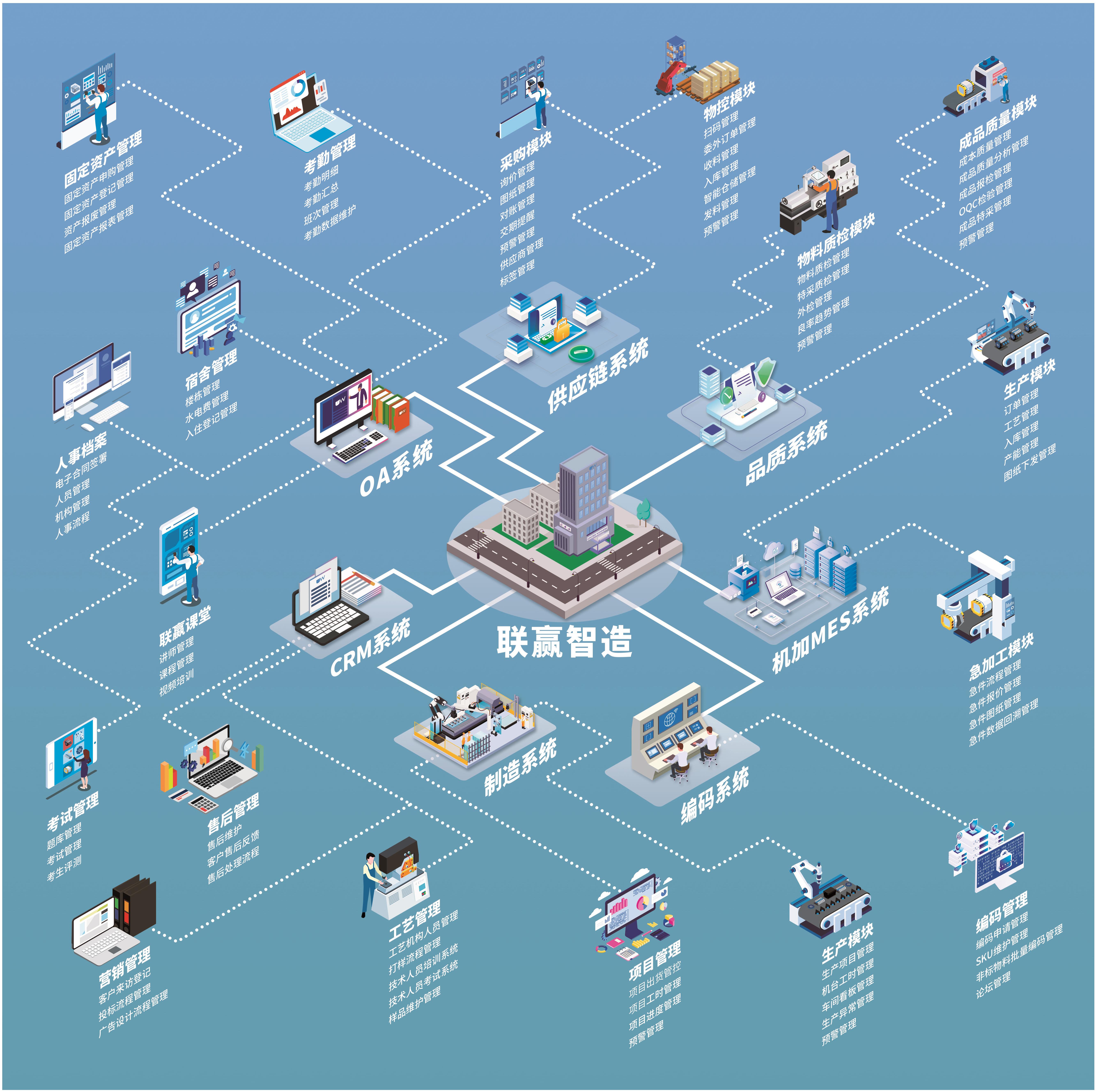 联赢激光数字化建设引领管理升级推动企业高质量发展