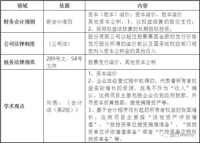 资本公积转增股本的个人所得税问题