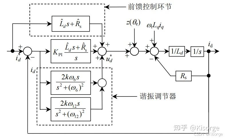 【电机仿真】电流谐波抑制算法——PIR谐振调节器 - 知乎