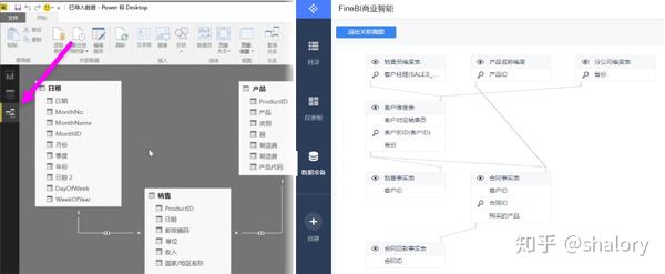 数据分析bi的深度对比 一 Finebi Vs Powerbi 知乎