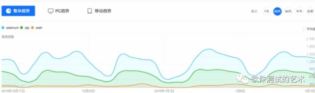 WEB自动化测试初探:没有想得那么困难 WEB自动化测试初探:没有想得那么困难