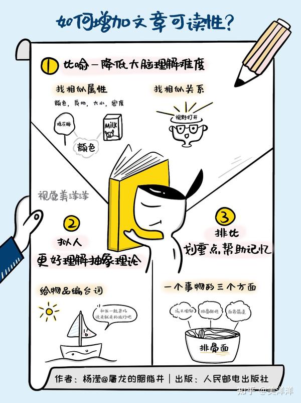 高效写作!5大原理拯救你的写作技能 - 知乎